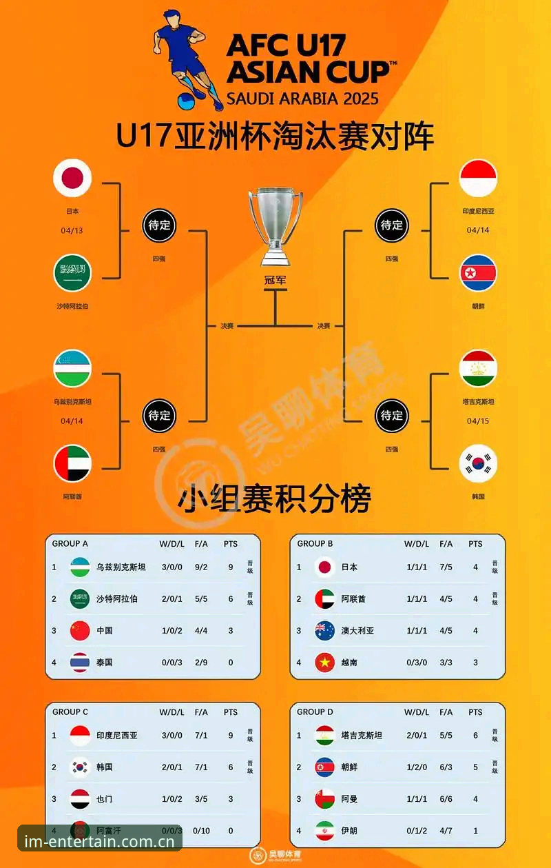 U17世界杯抽签深度解析：中国足球少年在IM电竞平台上的全新征程